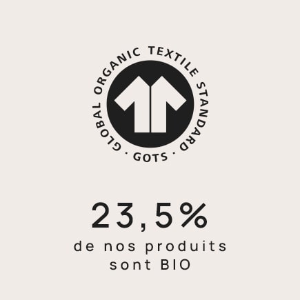 23,5% de nos produits sont BIO